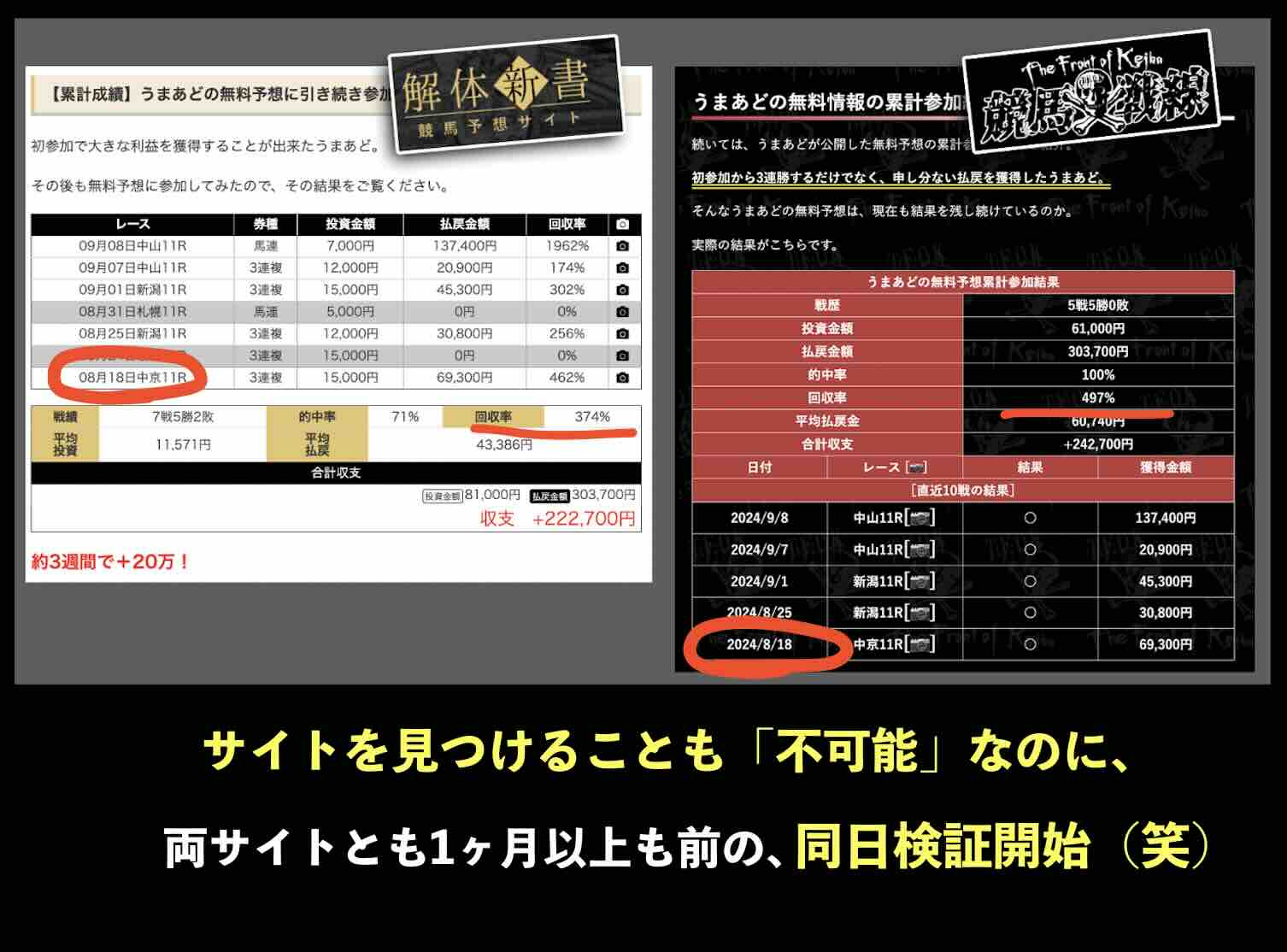 うまあど 競馬予想サイトの集客サイトの捏造
